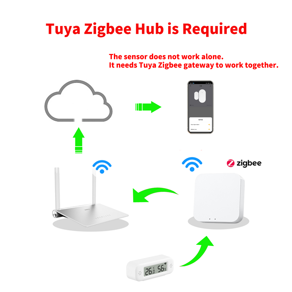 Tuya Zigbee 3.0 Mini Sıcaklık  - Digital Hygrometer Probe incelemesi ve fiyatı